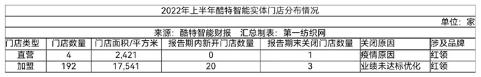 凯发k8娱乐k8凯发官网版下载门店196家西服、衬衣产量超25万套（件）这家服装定制龙头(图2)