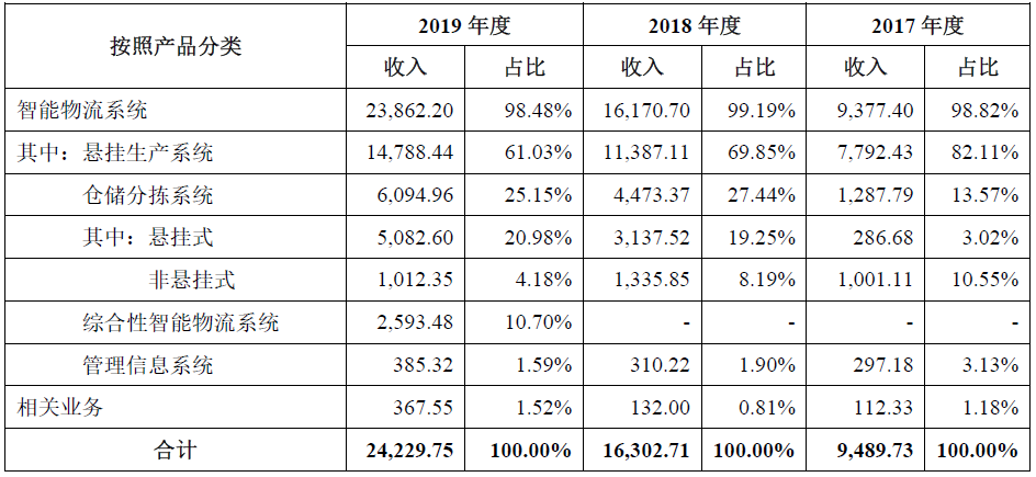 k8凯发k8凯发官网“晾衣架”公司瑞晟智能拟冲刺科创板：产业化的发明专利或仅有2项(图1)
