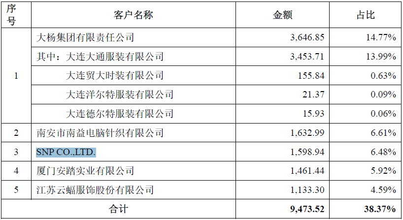 k8凯发k8凯发官网“晾衣架”公司瑞晟智能拟冲刺科创板：产业化的发明专利或仅有2项(图6)